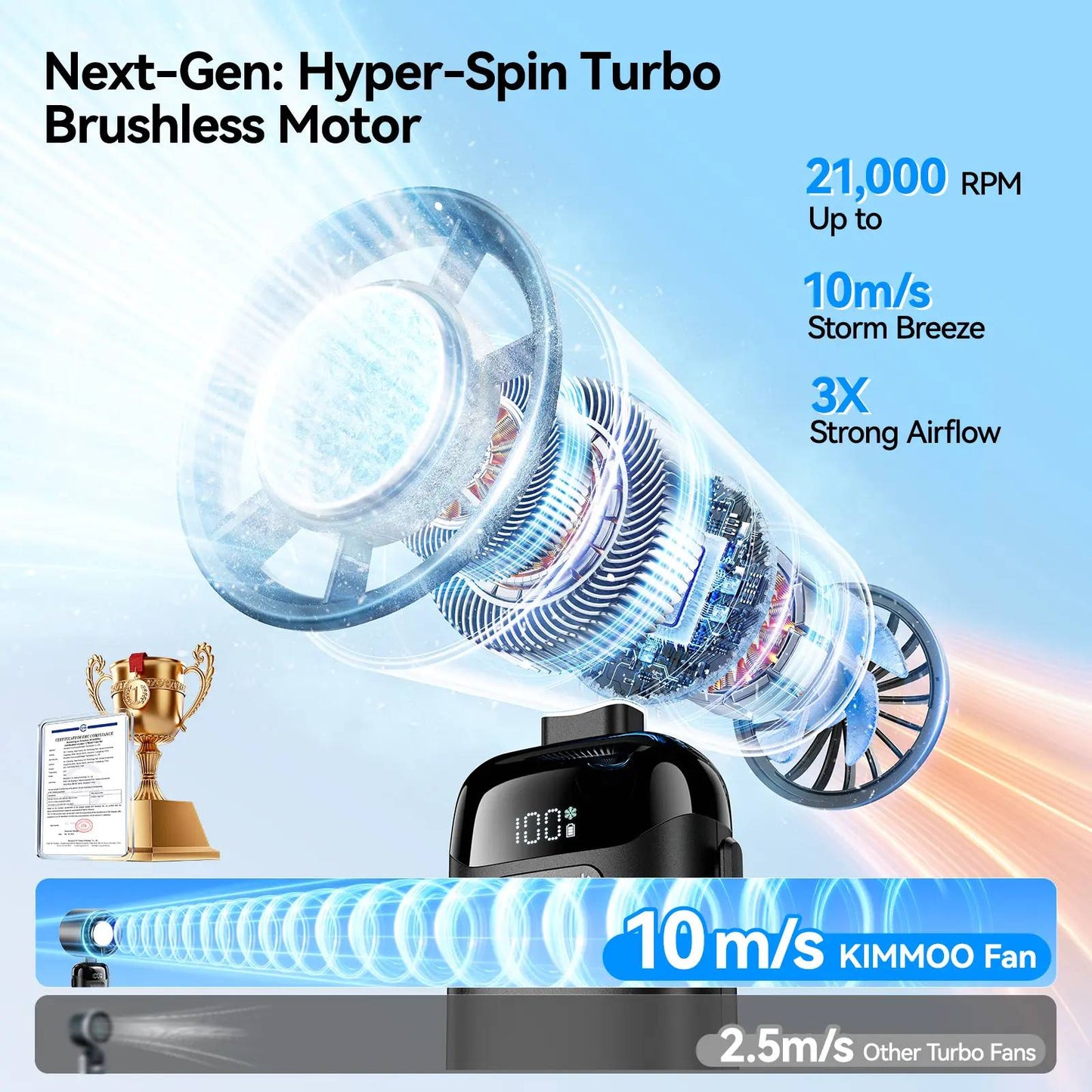 4-in-1 Turbo-Fan – 199 Stufen, 21.000 U/min, 12h Akku, klappbar